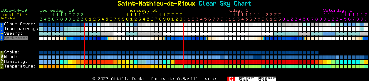 Current forecast for Saint-Mathieu-de-Rioux Clear Sky Chart