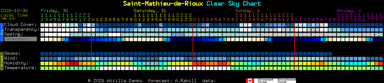 Current forecast for Saint-Mathieu-de-Rioux Clear Sky Chart