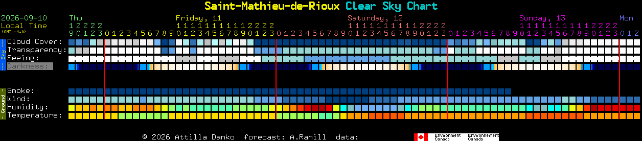 Current forecast for Saint-Mathieu-de-Rioux Clear Sky Chart