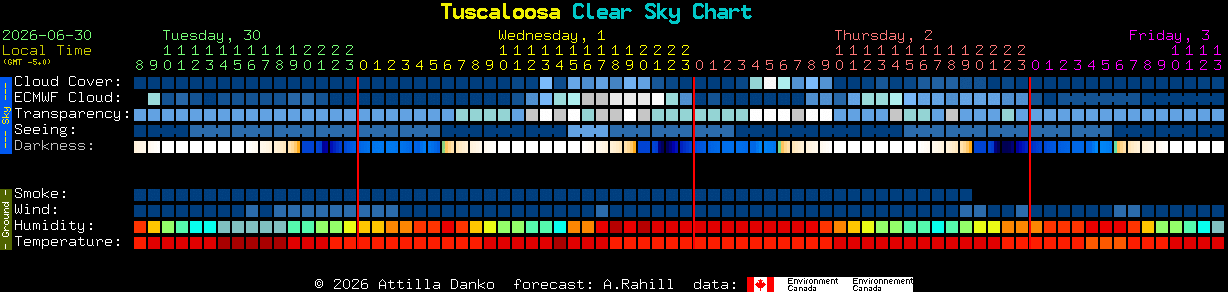 Current forecast for Tuscaloosa Clear Sky Chart