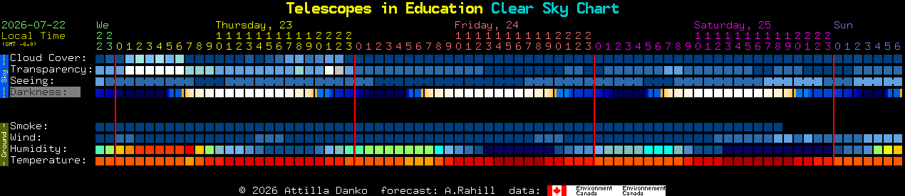 Current forecast for Telescopes in Education Clear Sky Chart