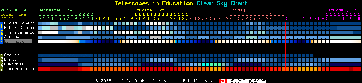 Current forecast for Telescopes in Education Clear Sky Chart