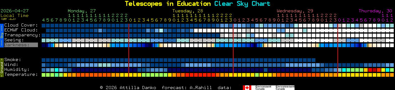 Current forecast for Telescopes in Education Clear Sky Chart