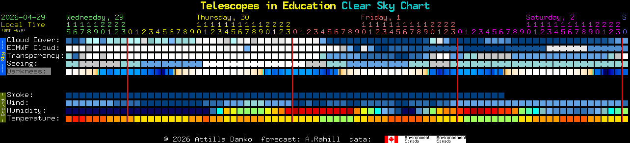 Current forecast for Telescopes in Education Clear Sky Chart
