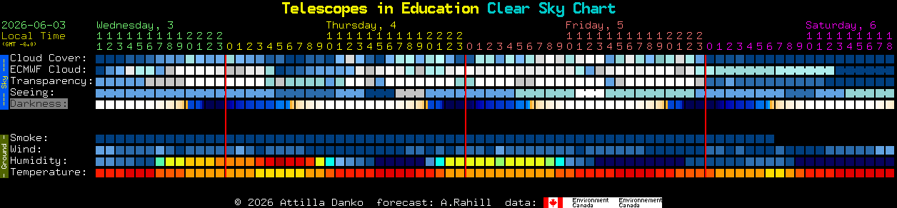 Current forecast for Telescopes in Education Clear Sky Chart