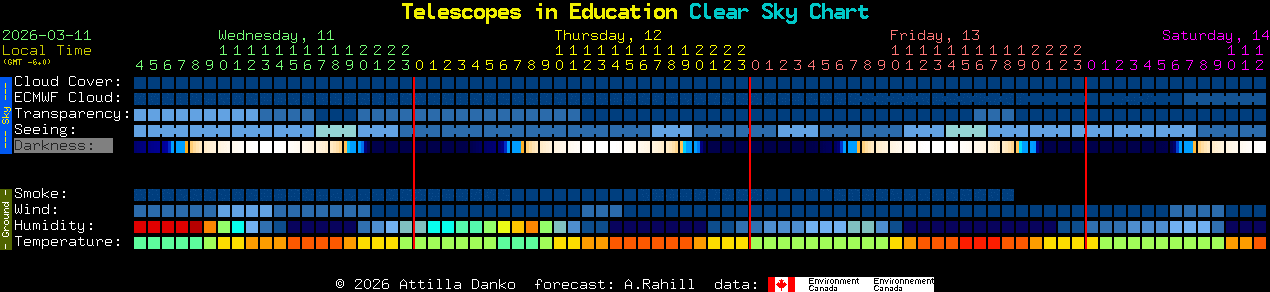 Current forecast for Telescopes in Education Clear Sky Chart