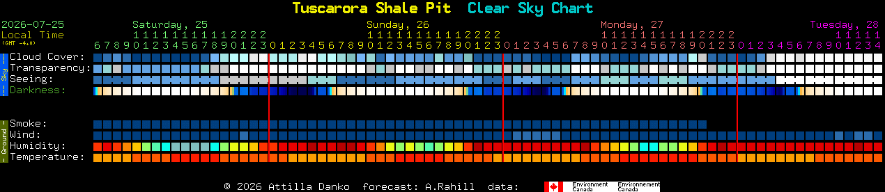 Current forecast for Tuscarora Shale Pit Clear Sky Chart