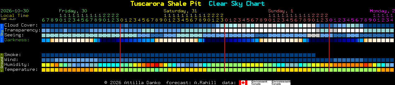 Current forecast for Tuscarora Shale Pit Clear Sky Chart