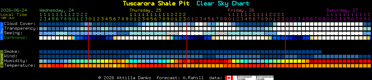 Current forecast for Tuscarora Shale Pit Clear Sky Chart