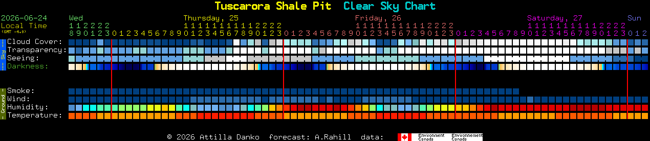 Current forecast for Tuscarora Shale Pit Clear Sky Chart