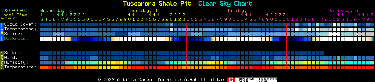 Current forecast for Tuscarora Shale Pit Clear Sky Chart
