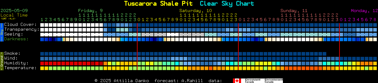 Current forecast for Tuscarora Shale Pit Clear Sky Chart