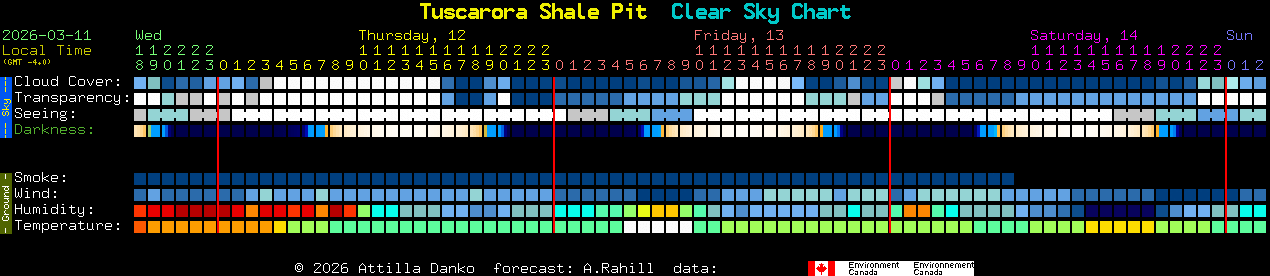 Current forecast for Tuscarora Shale Pit Clear Sky Chart