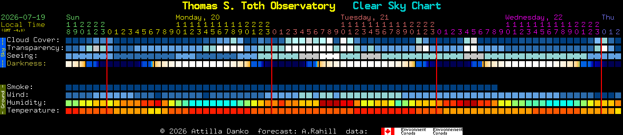 Current forecast for Thomas S. Toth Observatory Clear Sky Chart