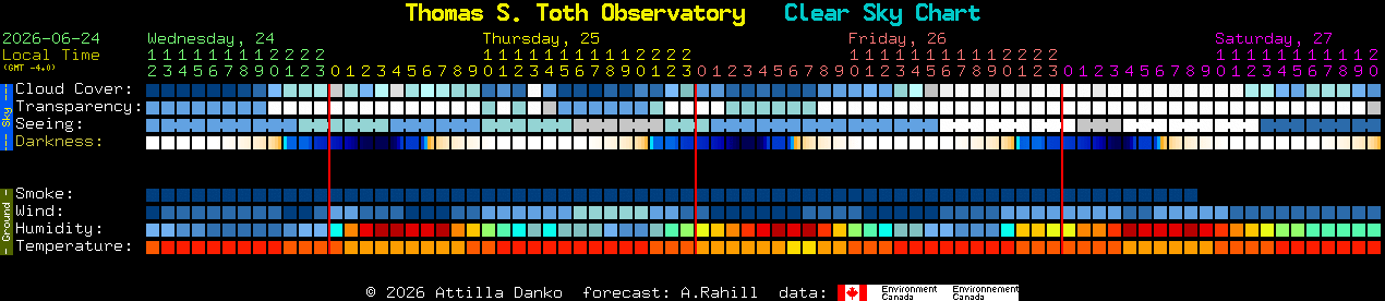 Current forecast for Thomas S. Toth Observatory Clear Sky Chart