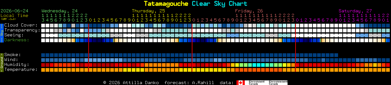 Current forecast for Tatamagouche Clear Sky Chart