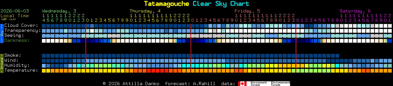 Current forecast for Tatamagouche Clear Sky Chart