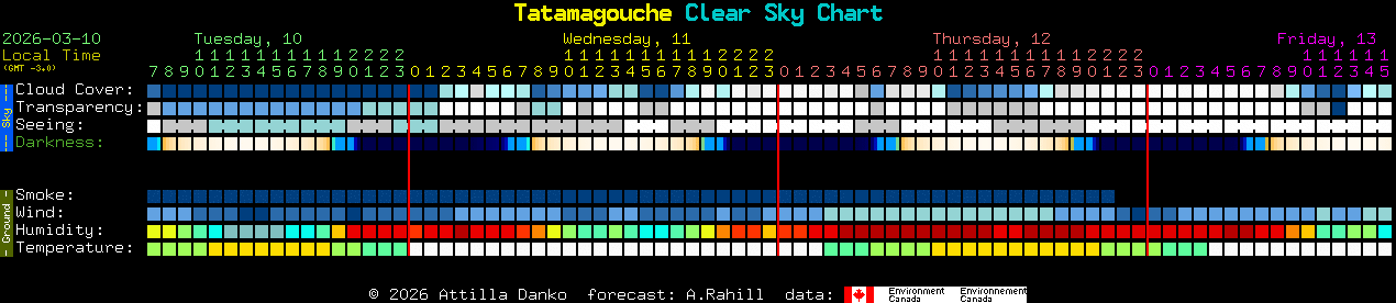 Current forecast for Tatamagouche Clear Sky Chart