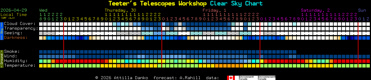 Current forecast for Teeter's Telescopes Workshop Clear Sky Chart