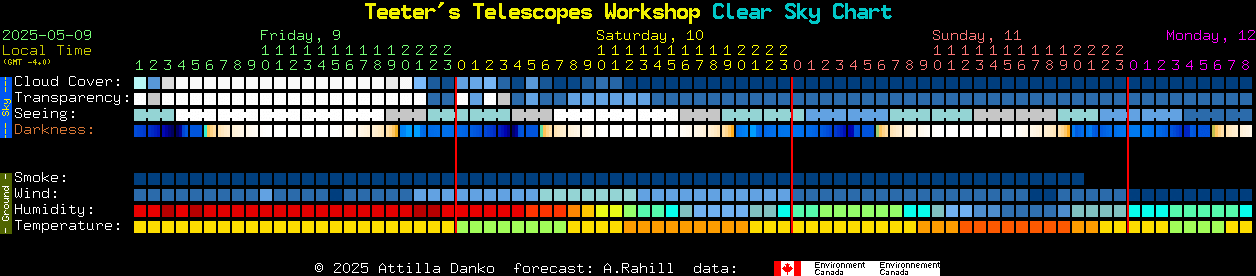 Current forecast for Teeter's Telescopes Workshop Clear Sky Chart