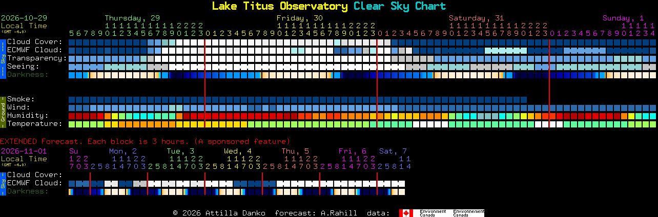 Current forecast for Lake Titus Observatory Clear Sky Chart