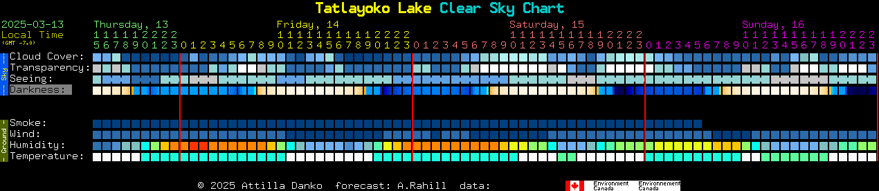 Current forecast for Tatlayoko Lake Clear Sky Chart