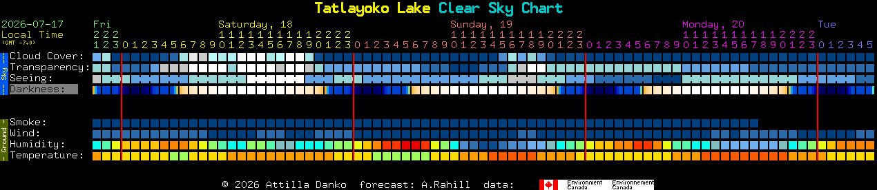 Current forecast for Tatlayoko Lake Clear Sky Chart