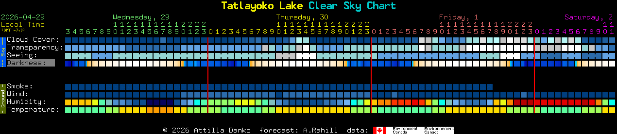 Current forecast for Tatlayoko Lake Clear Sky Chart
