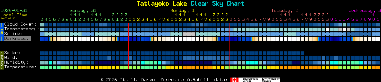 Current forecast for Tatlayoko Lake Clear Sky Chart