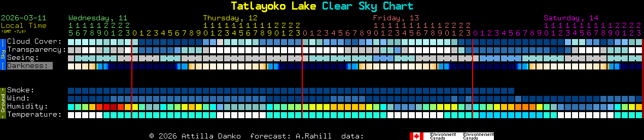Current forecast for Tatlayoko Lake Clear Sky Chart
