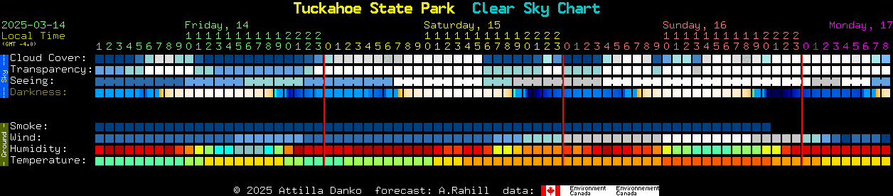 Current forecast for Tuckahoe State Park Clear Sky Chart