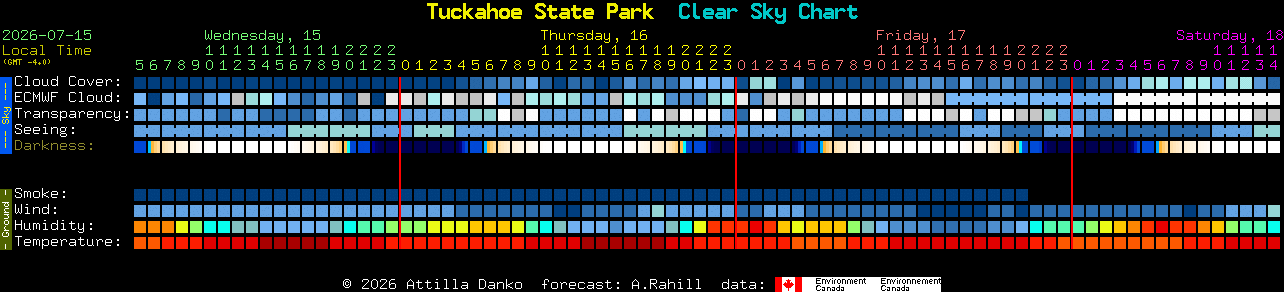 Current forecast for Tuckahoe State Park Clear Sky Chart
