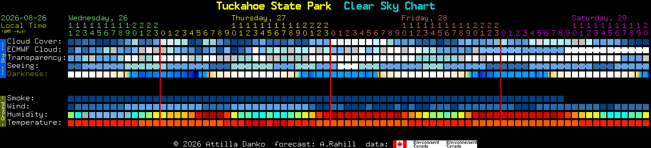 Current forecast for Tuckahoe State Park Clear Sky Chart