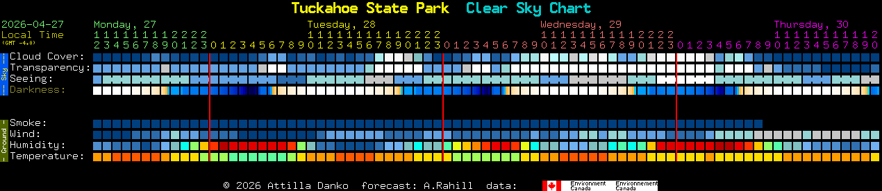 Current forecast for Tuckahoe State Park Clear Sky Chart
