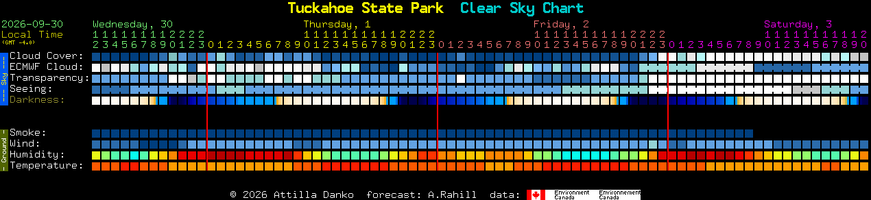 Current forecast for Tuckahoe State Park Clear Sky Chart