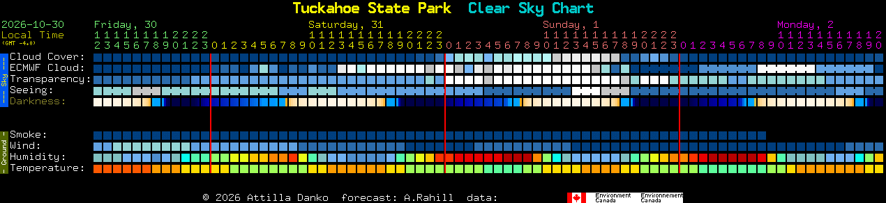 Current forecast for Tuckahoe State Park Clear Sky Chart