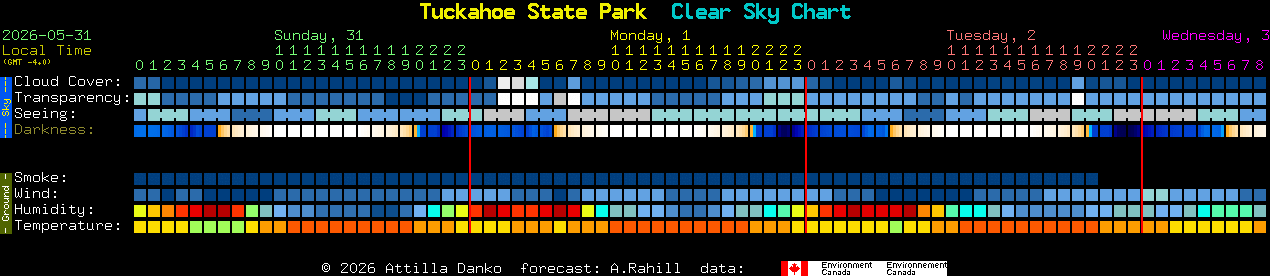 Current forecast for Tuckahoe State Park Clear Sky Chart