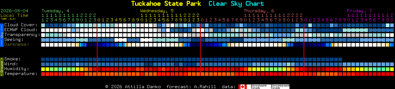 Current forecast for Tuckahoe State Park Clear Sky Chart