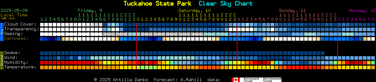 Current forecast for Tuckahoe State Park Clear Sky Chart