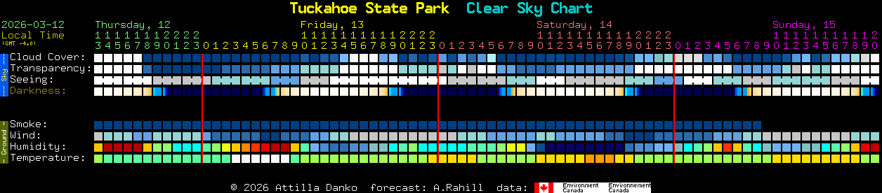 Current forecast for Tuckahoe State Park Clear Sky Chart