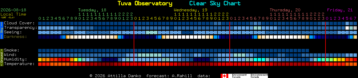 Current forecast for Tuva Observatory Clear Sky Chart