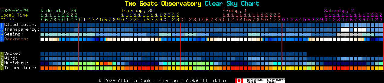 Current forecast for Two Goats Observatory Clear Sky Chart