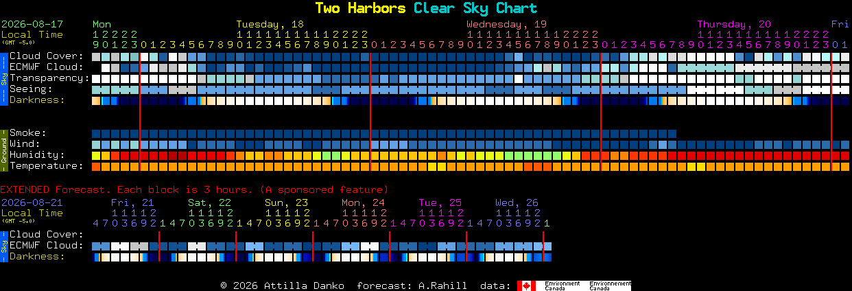 Current forecast for Two Harbors Clear Sky Chart