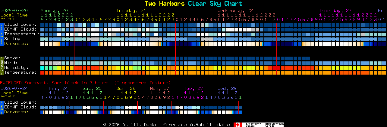 Current forecast for Two Harbors Clear Sky Chart