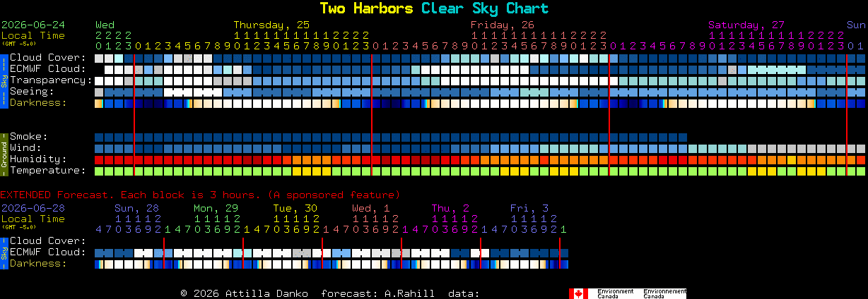 Current forecast for Two Harbors Clear Sky Chart