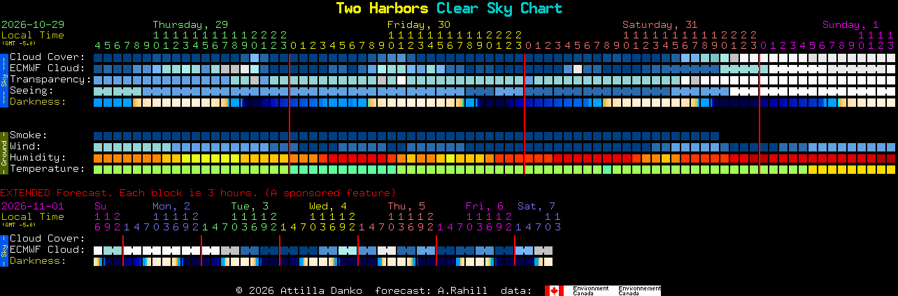 Current forecast for Two Harbors Clear Sky Chart