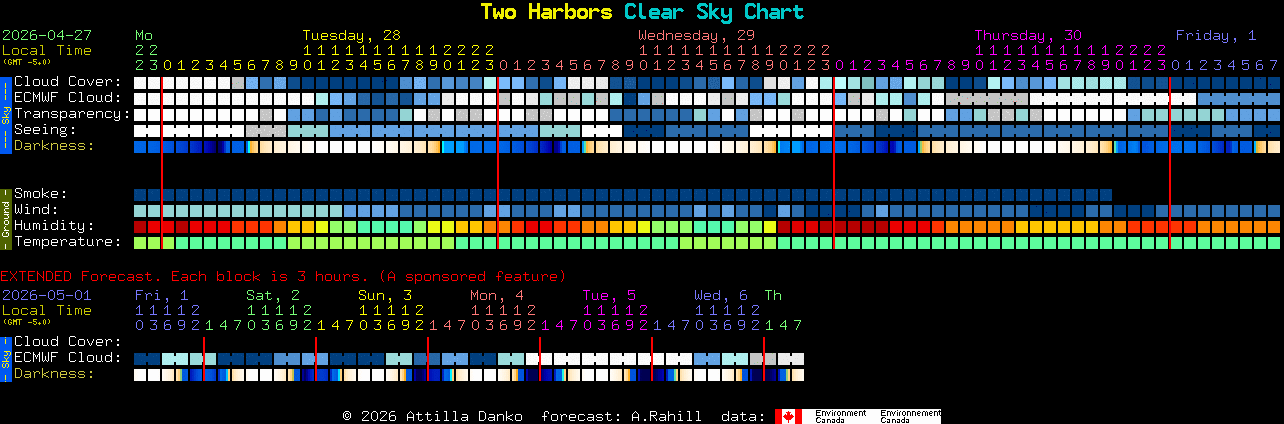 Current forecast for Two Harbors Clear Sky Chart