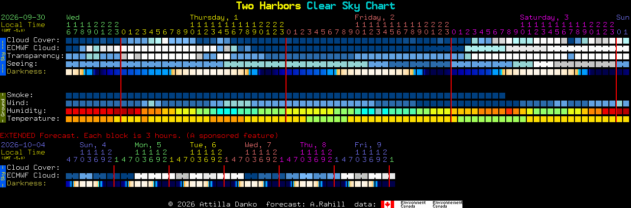 Current forecast for Two Harbors Clear Sky Chart