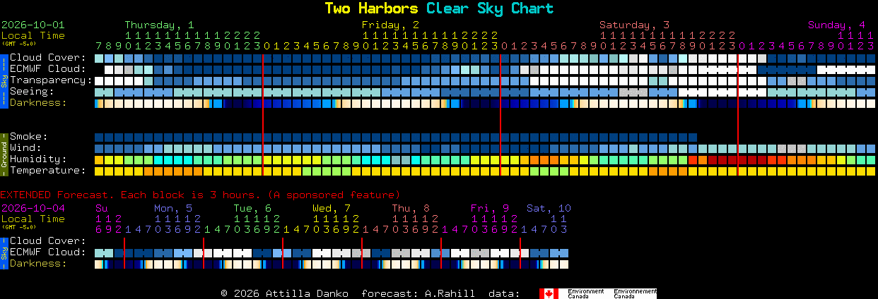 Current forecast for Two Harbors Clear Sky Chart