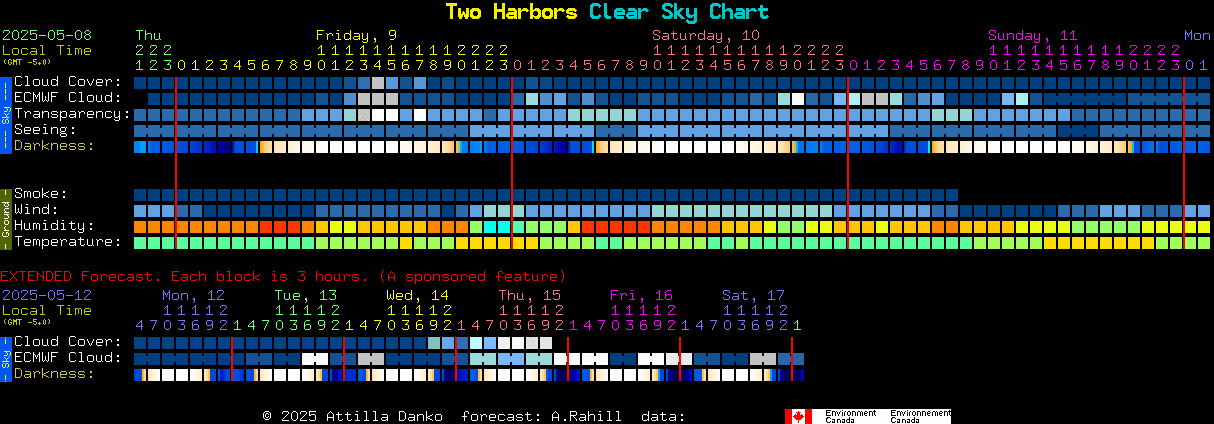 Current forecast for Two Harbors Clear Sky Chart